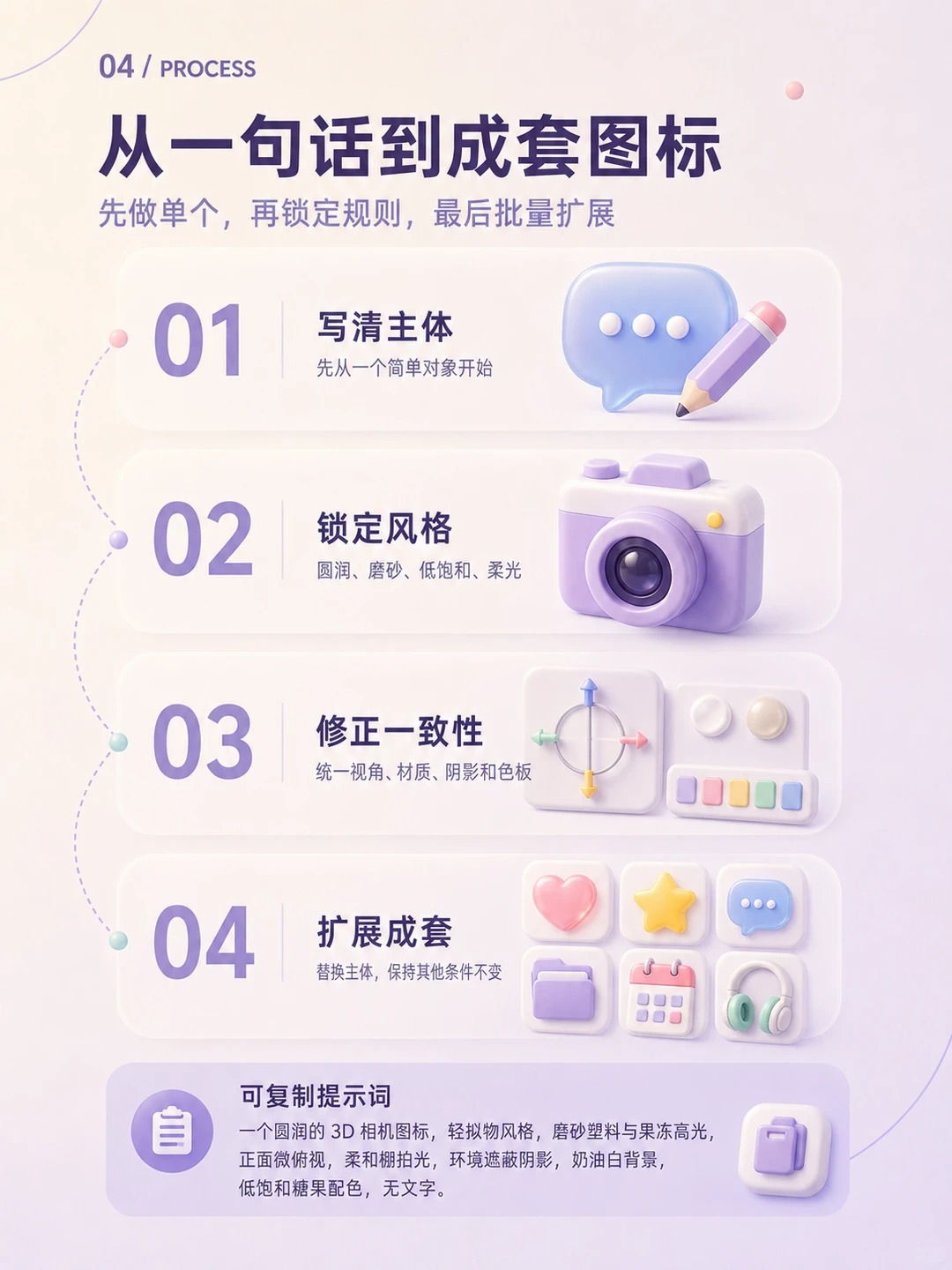 图标设计 · 图标 · 设计技巧 · UI界面设计 · ai关键词 · AI工具|图标设计灵感合集