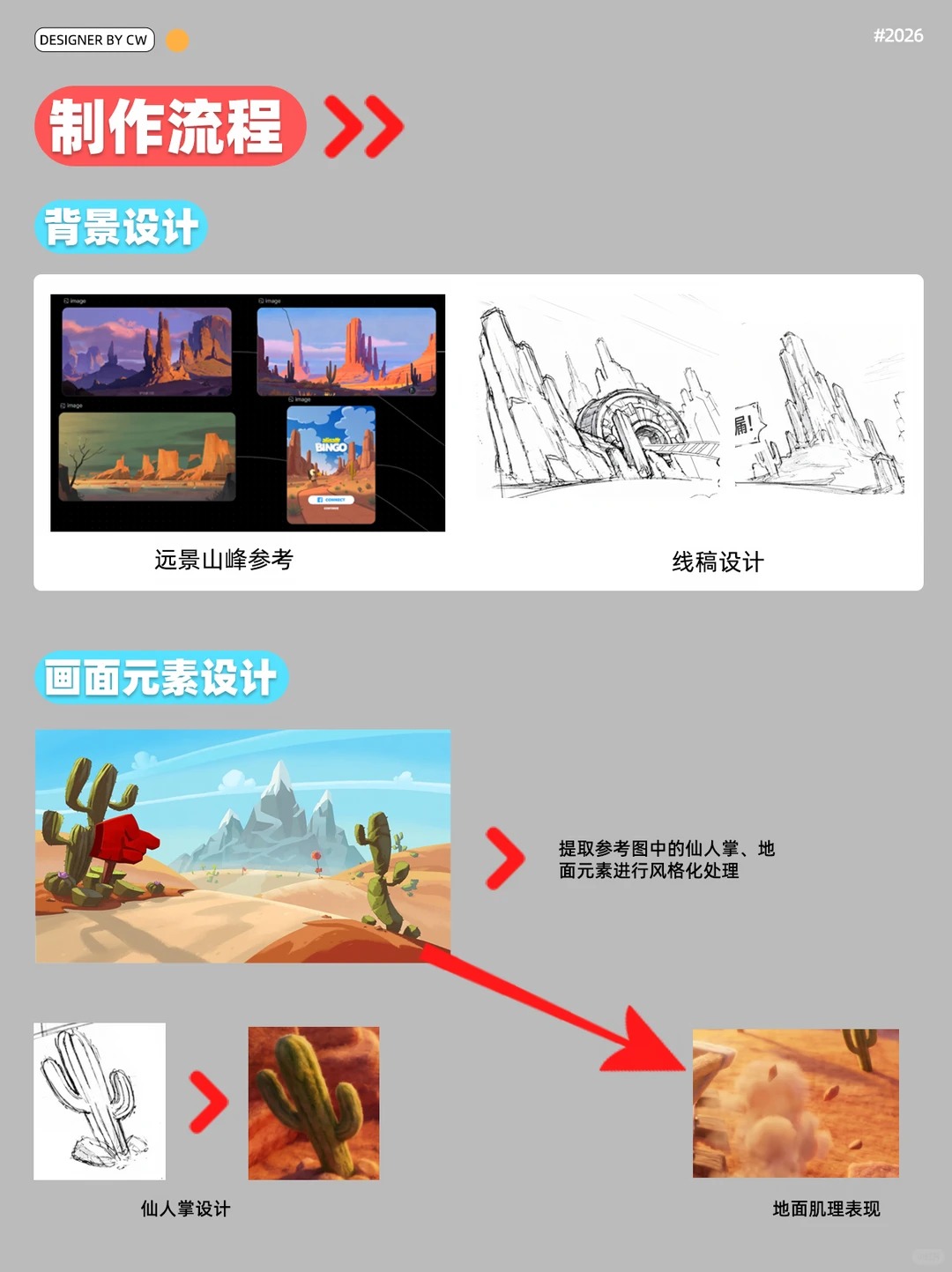 AIGC · AI新手村 · 品牌KV · 设计教程 · 设计灵感 · 主视觉设计|主视觉 / KV 设计灵感合集