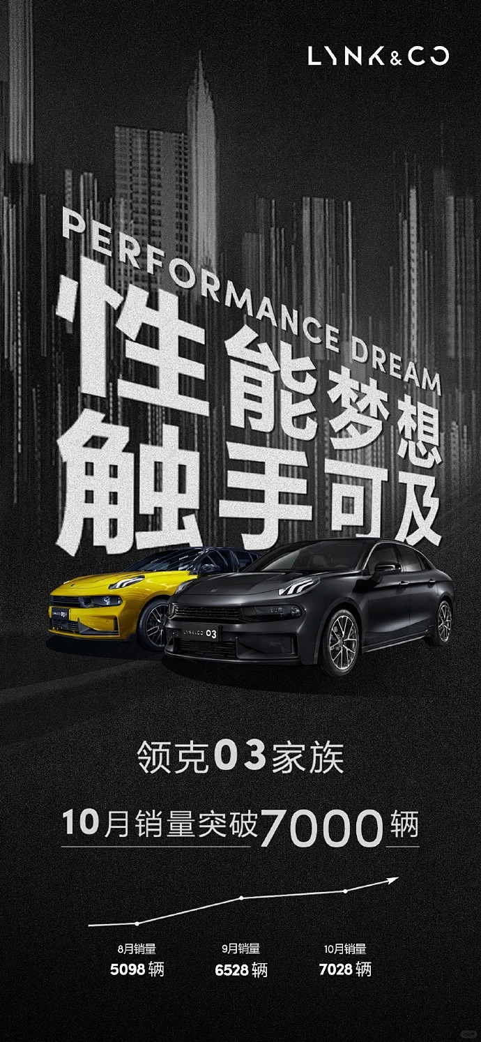领克汽车挑战赛 · 速度感赛事海报