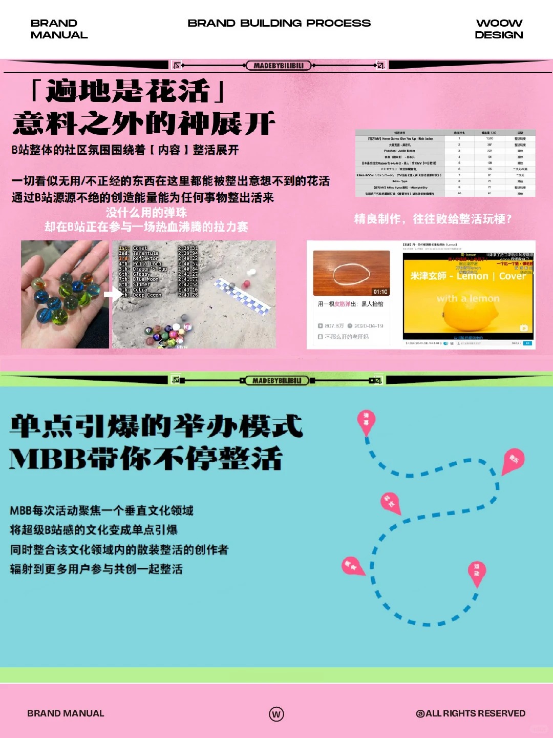 招商营销策划 · 活动运营方案思维