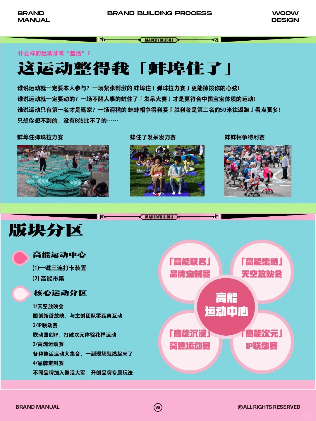 招商营销策划 · 活动运营方案思维